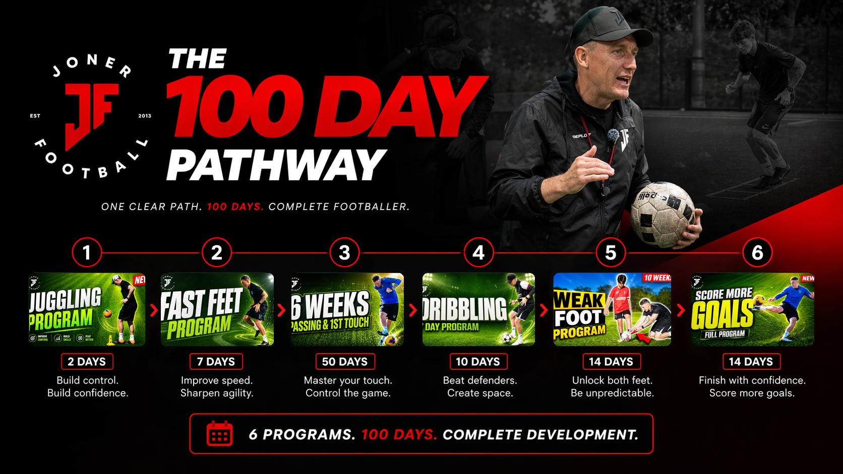 The 100 Day Pathway programme graphic for Joner Football App