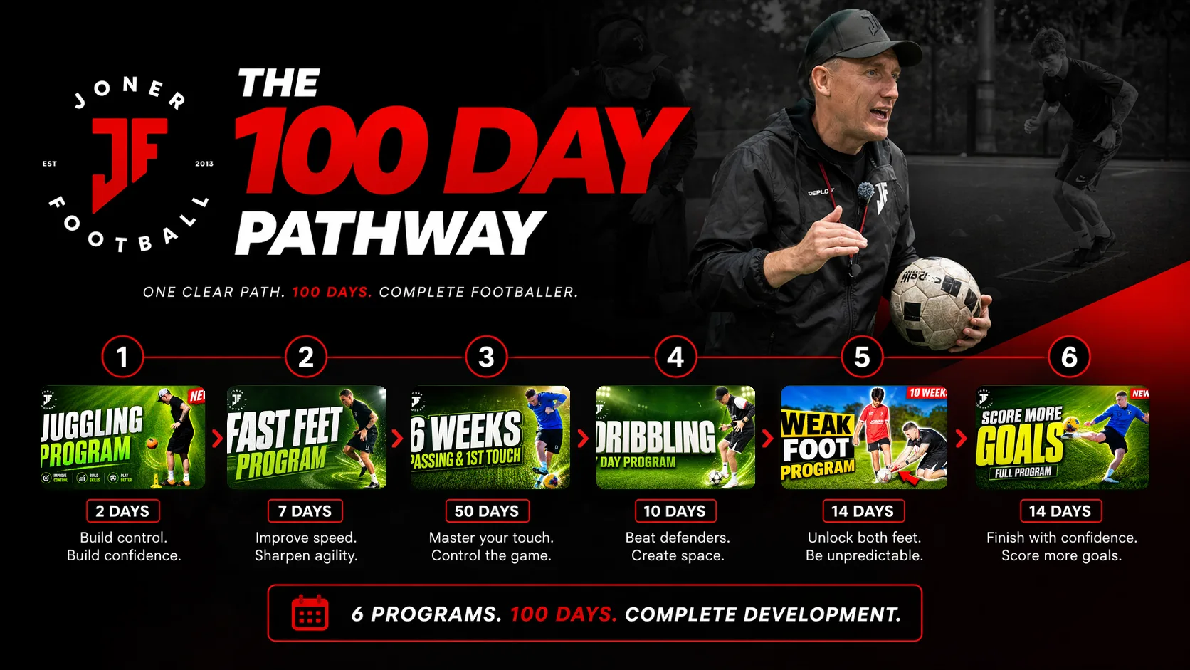 The 100 Day Pathway programme graphic for Joner Football App