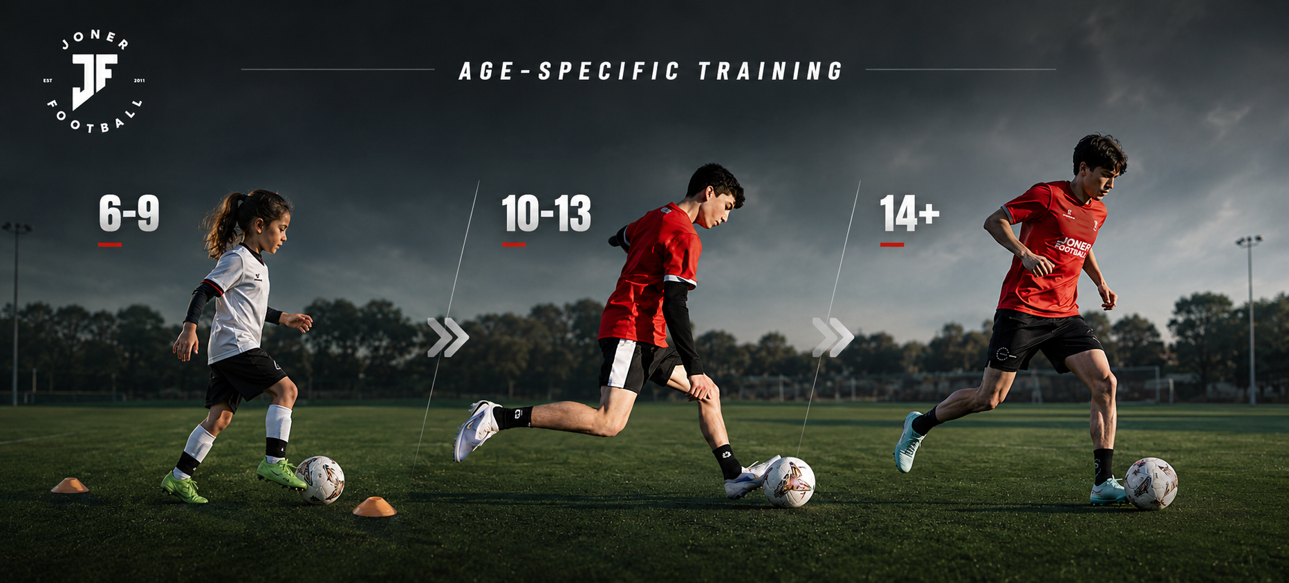 Age-specific football training for ages 6 to 9, 10 to 13, and 14 plus