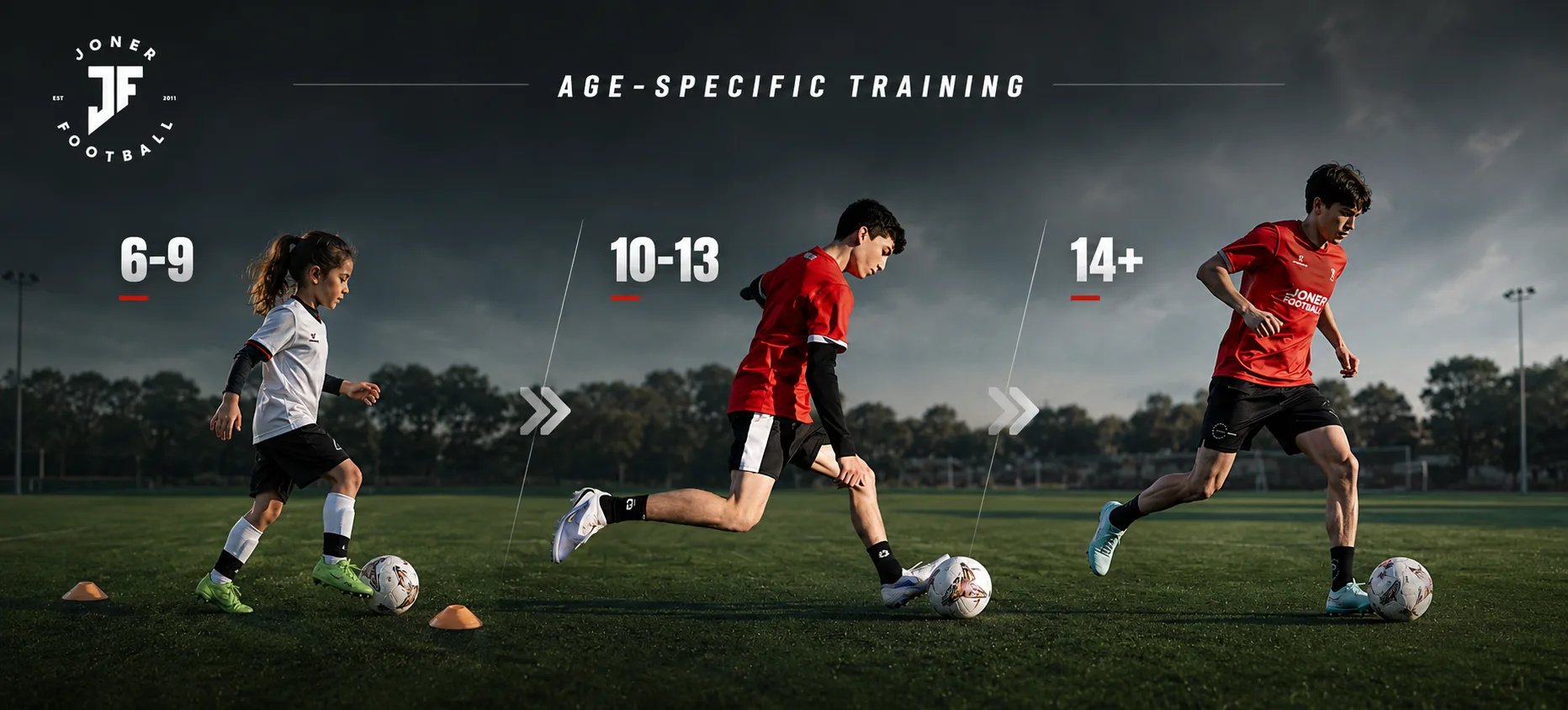 Age-specific football training for ages 6 to 9, 10 to 13, and 14 plus